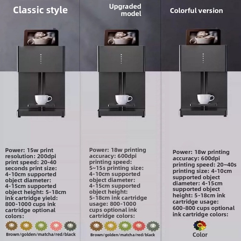 Macchina da caffè commerciale  - Commercial Printing Definition recensione e prezzo