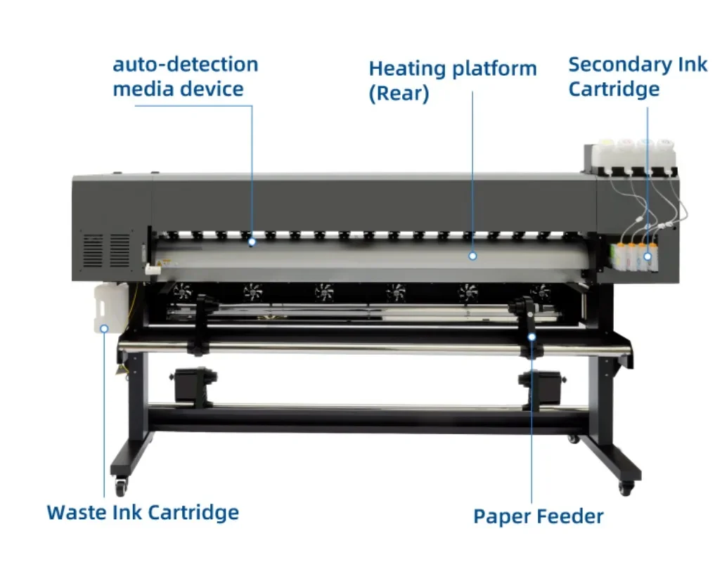 【2026】Stampante a Sublimazione - Large Format Sublimation Printer recensione e prezzo