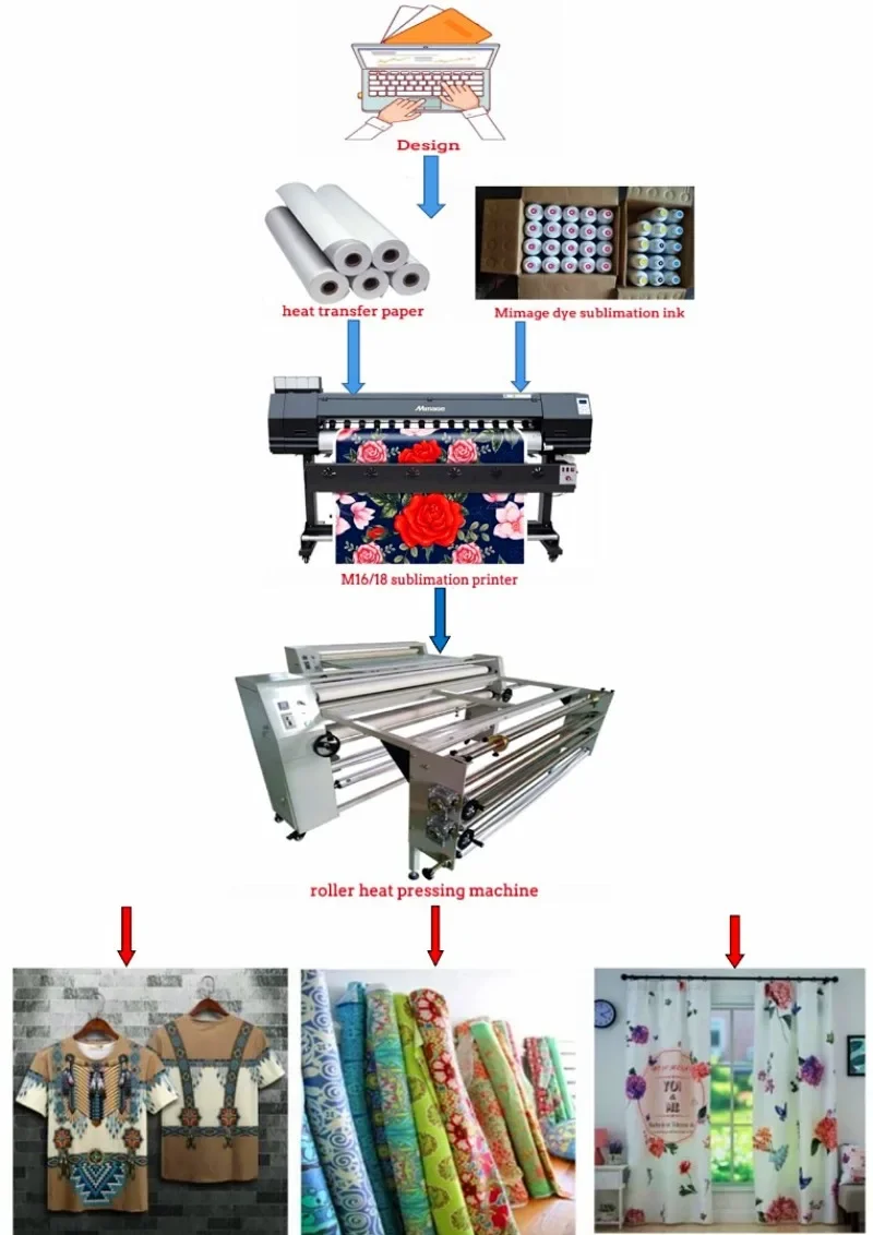 【2026】Stampante a Sublimazione - Large Format Sublimation Printer recensione e prezzo