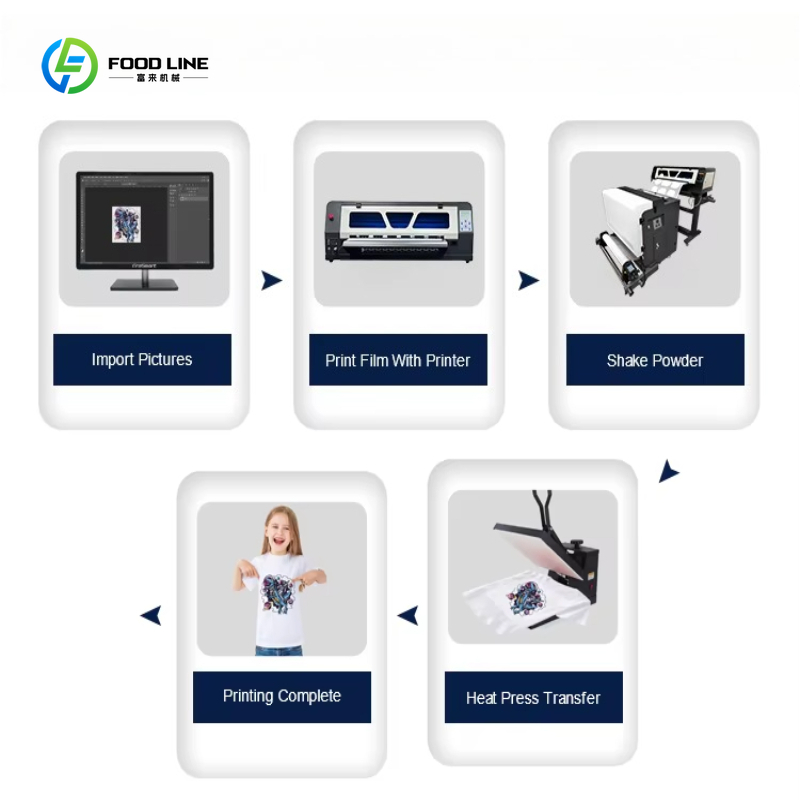 Stampante DTF 24 pollici A1 60 - Large Format Sublimation Printer recensione e prezzo