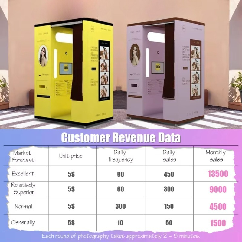 Cabina per selfie personalizza - Commercial Photo Printing Kiosk recensione e prezzo