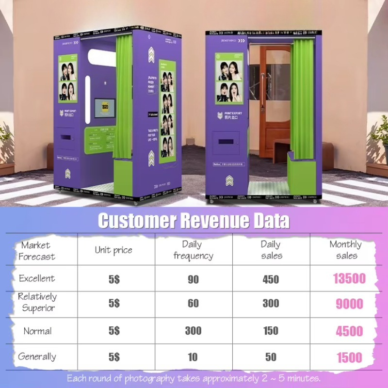 Cabina fotografica mobile pers - Commercial Photo Printing Kiosk recensione e prezzo