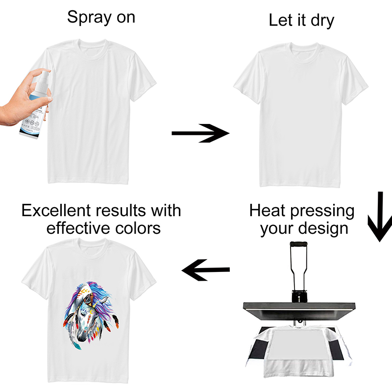 Spray per sublimazione da 100  - Sublimation Ink 100Ml recensione e prezzo